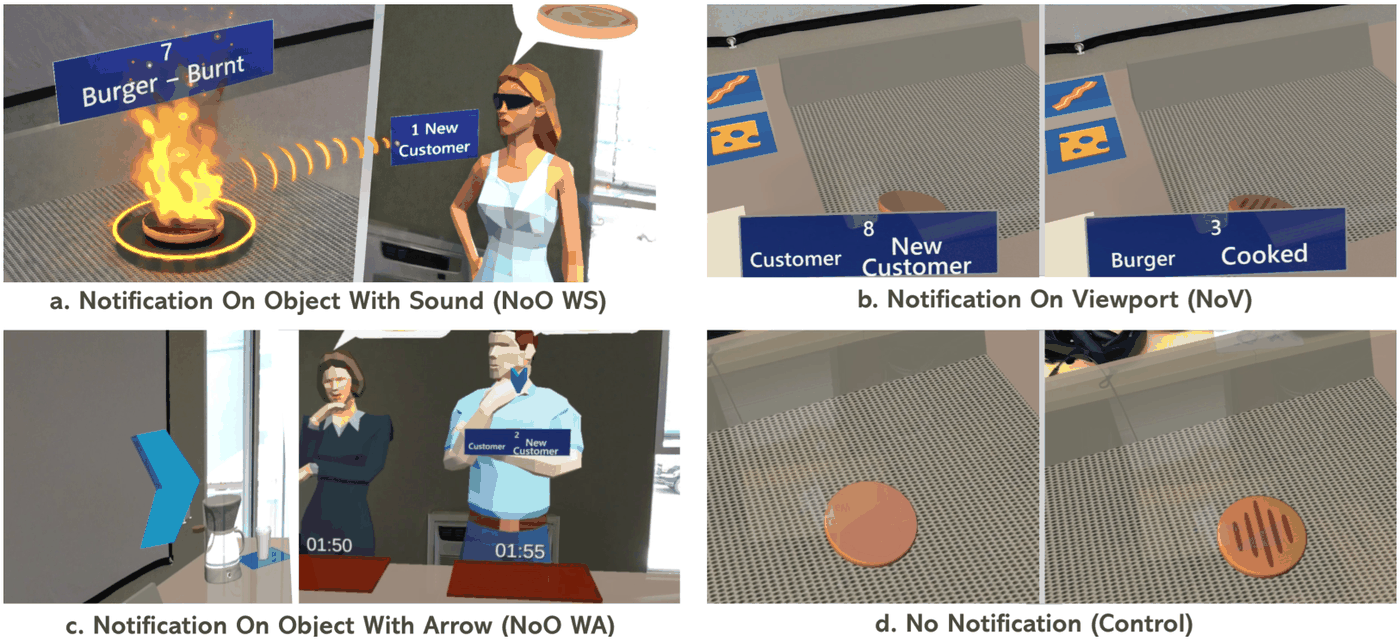 Four screenshots of the ARtisan Bistro augmented reality kitchen, labeled a through d. a) Notification On Object With Sound: a dark blue label reading 'Burger – Burnt' floats above a burning patty on a real countertop, with concentric arcs showing sound radiating toward a customer. b) Notification On Viewport: two views with dark blue 'New Customer' and 'Burger Cooked' labels pinned to the bottom center of the field of view. c) Notification On Object With Arrow: a large blue arrow at the edge of the field of view points off-screen toward a notification on a customer. d) No Notification: the same counter with a raw and a cooked patty and no labels at all.