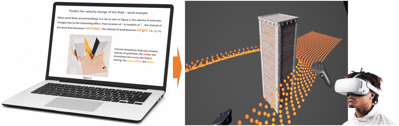 Two instructional approaches side by side, connected by an orange arrow. On the left, a laptop displays a slide titled 'Predict the velocity change of the fluid – wind example' with explanatory text and a small streamline diagram. On the right, an immersive VR scene showing a tall brick high-rise with orange particles streaming past and around it, a person wearing a headset and holding two controllers.