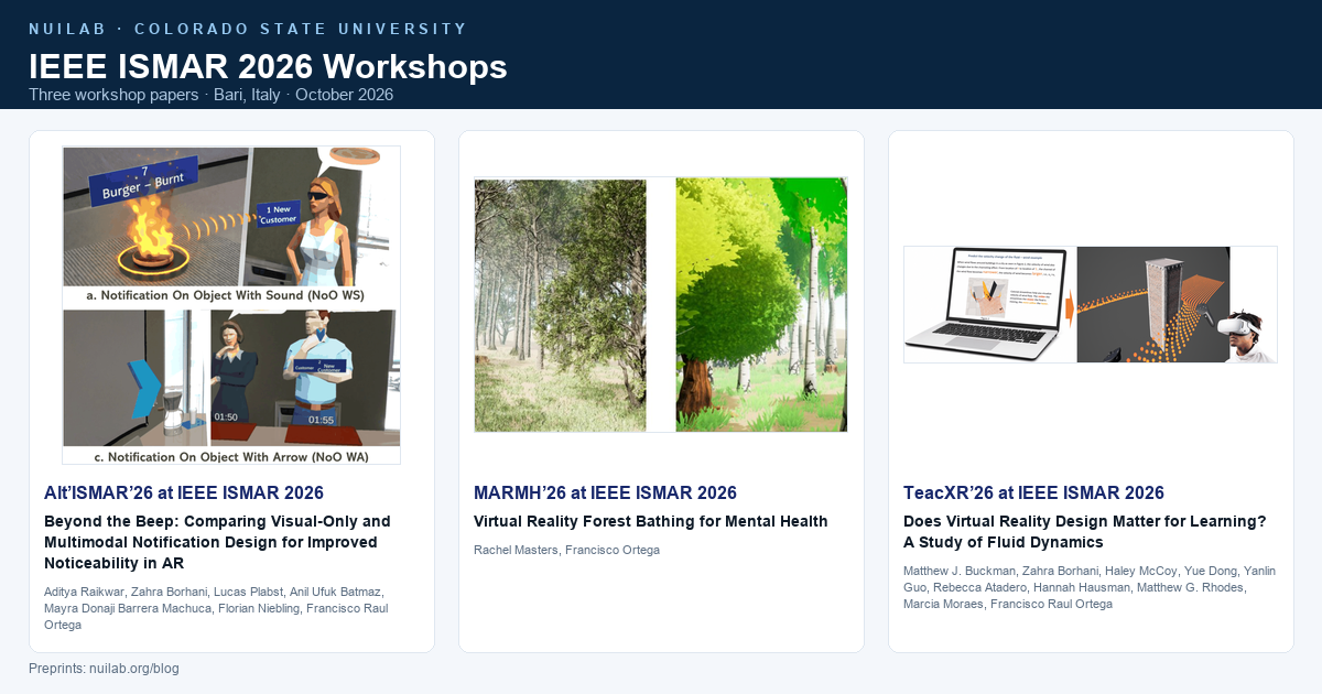 Three panels side by side, one per paper. Left: two augmented reality kitchen views, one showing a 'Burger – Burnt' label above a burning patty with arcs indicating sound, one showing a blue arrow pointing off-screen toward a notification. Center: a photorealistic virtual forest meeting a stylized low-realism virtual forest. Right: a laptop displaying a fluid dynamics slide beside an immersive VR scene of orange particles flowing around a tall building, with a person wearing a headset.